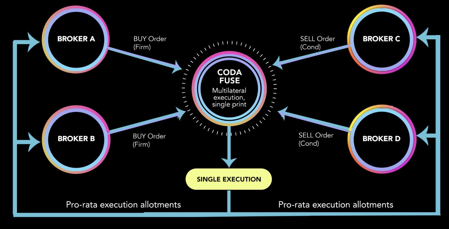 CODA Fuse